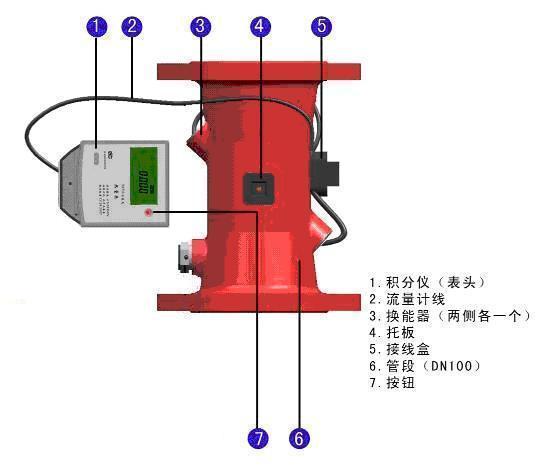 超声波流量计